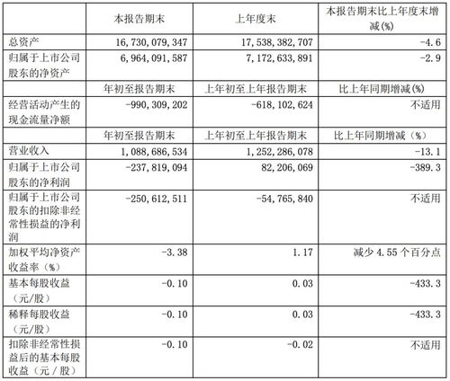 2020年第一季度IT公司信息服务业务业绩分析 表现最佳与最差企业盘点