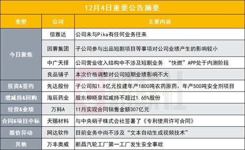 AIGC概念股遭市场热炒，公司澄清与Pika无业务往来并提示交易风险