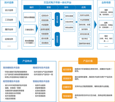 信息服务业务 数字化时代的核心驱动力