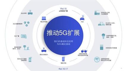 5G毫米波技术突破难关，高通携手合作伙伴共筑智慧工厂新纪元