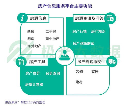 极光大数据《2019年房产信息服务行业研究报告》 洞察信息服务业务新格局