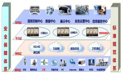 智慧城市指挥中心 驱动城市信息服务业务的新引擎